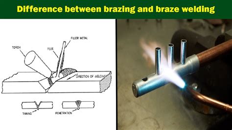 welding vs brazing joints